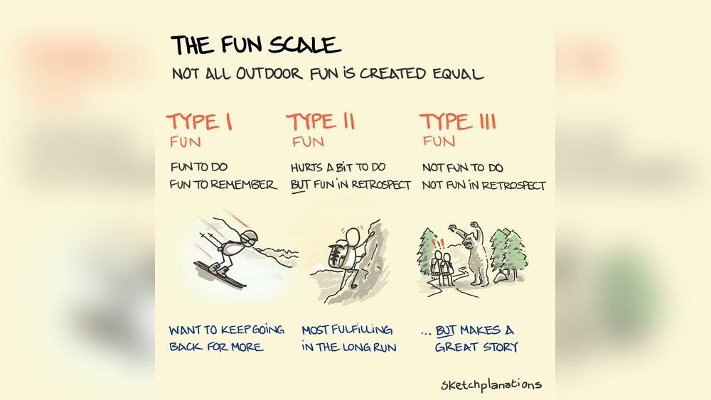 Types: Ultimate Guide to Discovering Every Variation